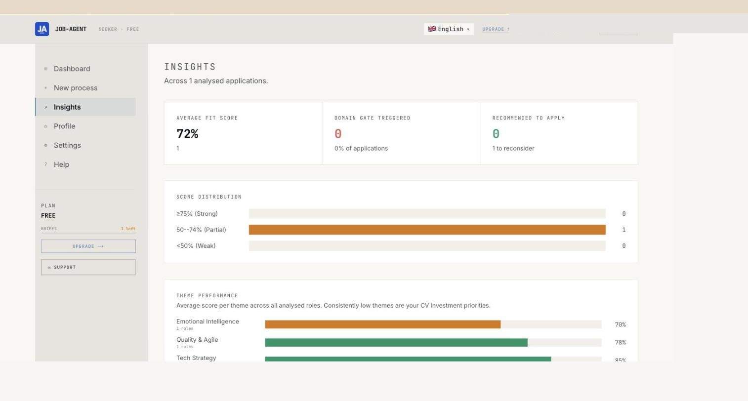 Insights page